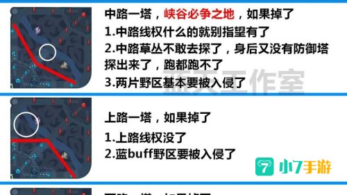 王者荣耀游戏中前期防御塔保护机制