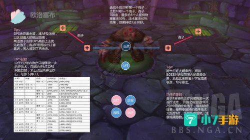 纳克萨玛斯攻略