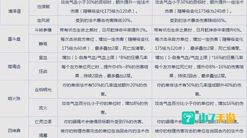 远古神器装备进化书