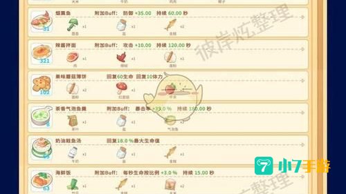古剑奇谭2 食谱