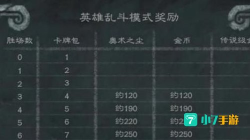 英雄乱斗奖励
