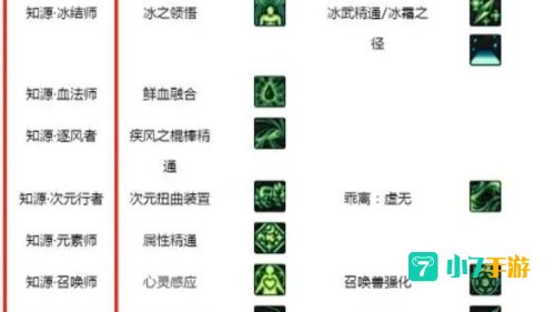 dnf怎么镶嵌徽章