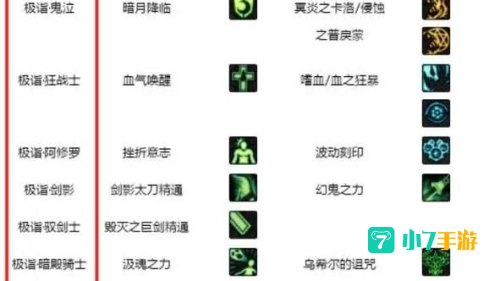 dnf怎么镶嵌徽章