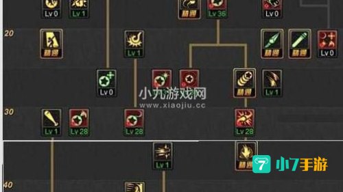 dnf力驱加点