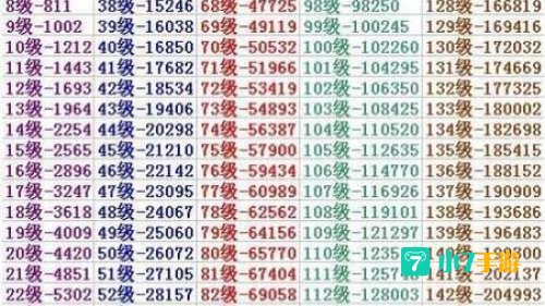 劲舞团经验