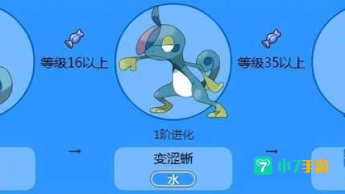 可达鸭进化