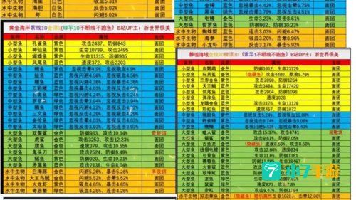疯狂骑士团攻略