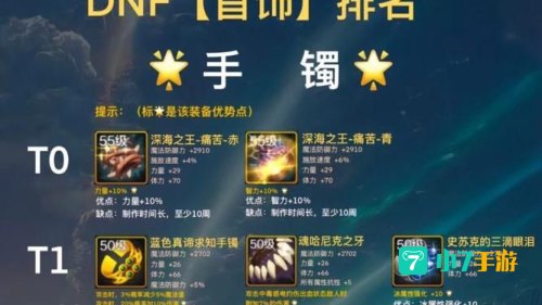 dnf皇家贵族指环有什么用