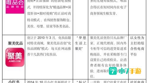 聚美优品打折