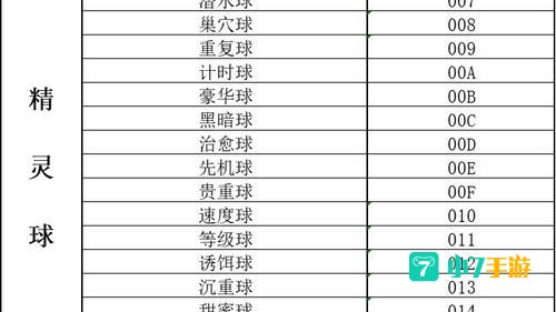 口袋妖怪绿宝石金手指代码