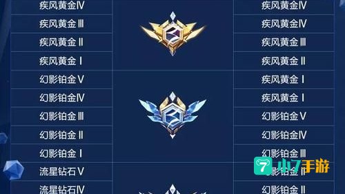 s26赛季段位继承