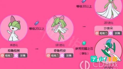 拉鲁拉斯