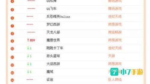 全国网络游戏排行榜